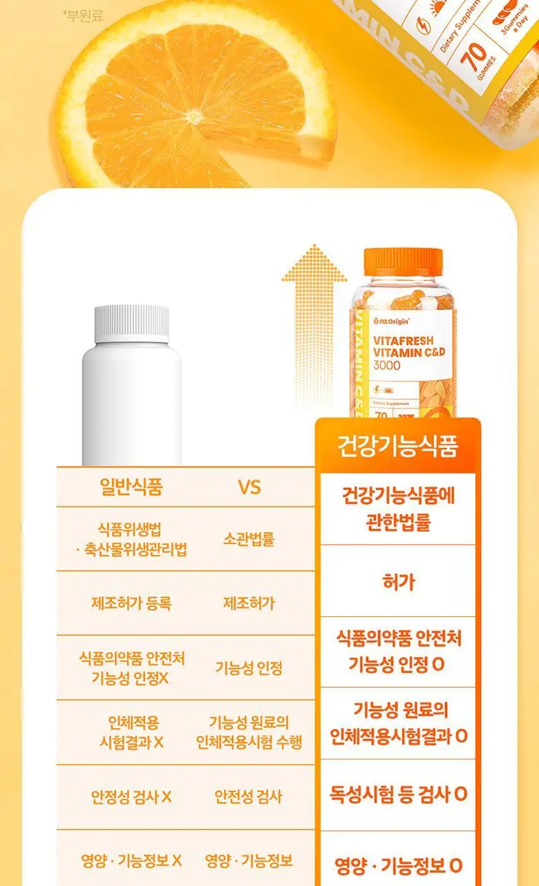 [15구미 증정기획] 엔젯오리진 귤젤리 비타민 C&D 70구미 X 밸리곰 패키지 상세페이지 34